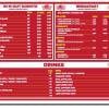 In & Out Donuts gift card