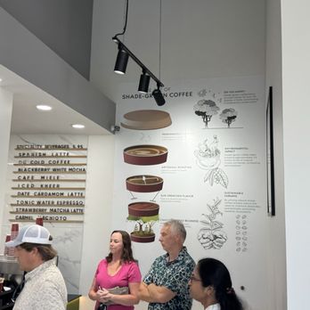 Dumont Creamery & Cafe - Menu - Ice Cream & Frozen Yogurt Near Me - Lakeway, Texas Dumont Creamery & Cafe - Menu - Ice Cream & Frozen Yogurt Near Me - Lakeway, Texas