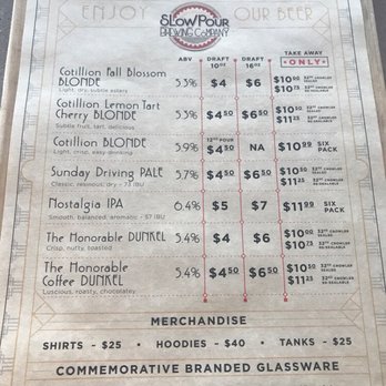 Slow Pour Brewing Company - Breweries Near Me - Lawrenceville, Georgia