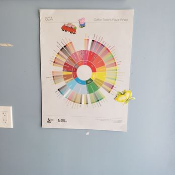 Cannon Coffee - a poster of a color wheel - Cafes Near Me - Austin, Texas