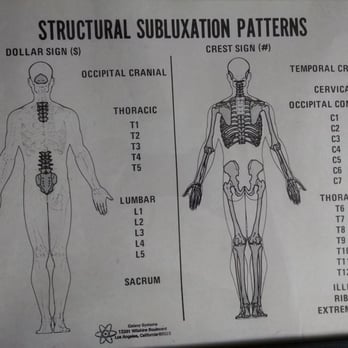 Stephen Florez, DC - Energetic Chiropractic - SOT charts - Chiropractors Near Me - Newport Beach, California Stephen Florez, DC - Energetic Chiropractic - SOT charts - Chiropractors Near Me - Newport Beach, California