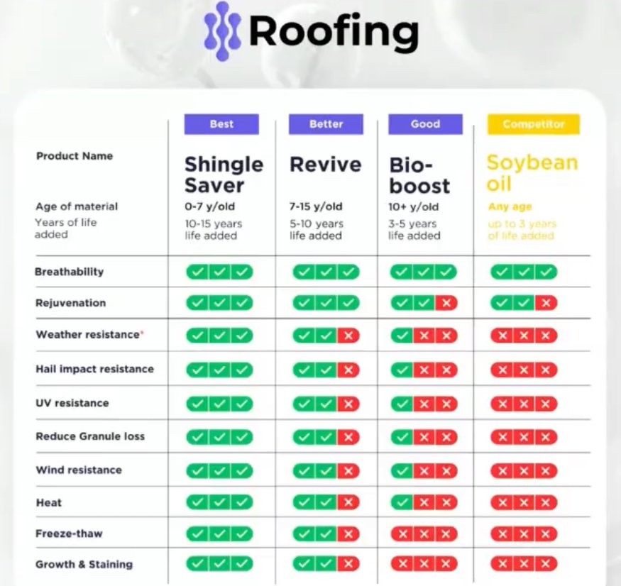 Slide of Restore Roof 2 Floor