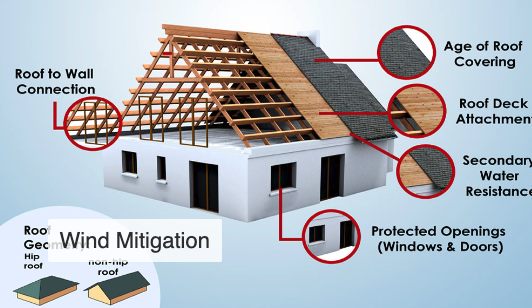 Slide of Sun Coast Roofing & Solar - Longwood