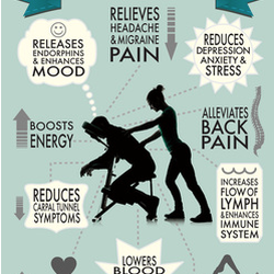 Loosen Up Massage - Chair Massage Therapy benefits.