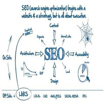 Magnetiks Internet Marketing Group - Web Design Near Me - Spring, Texas