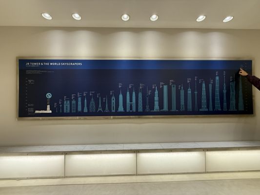 JR Tower Observatory T38 by null