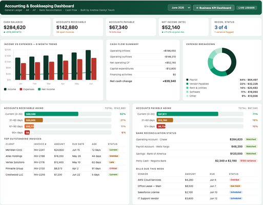 ADT Financial Consulting and Bookkeeping on Yelp