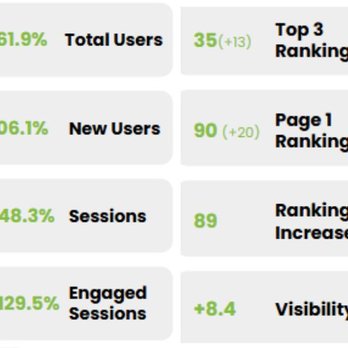 The SEO Works - Results - Marketing Near Me - Sheffield, XSY The SEO Works - Results - Marketing Near Me - Sheffield, XSY
