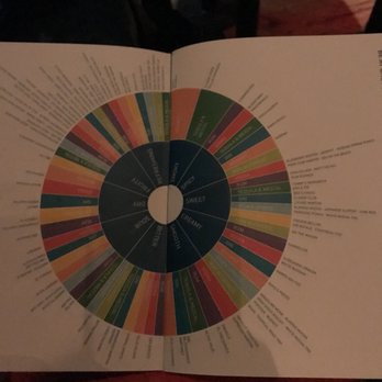 Be At One - The menu - Cocktail Bars Near Me - London, XGL