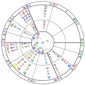 Kamma Astrology Readings - Supernatural Readings Near Me Kamma Astrology Readings - Supernatural Readings Near Me