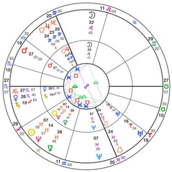 Kamma Astrology Readings