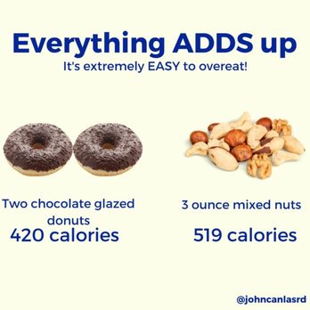 John Canlas Nutrition - Dietitians Near Me - Concord, California John Canlas Nutrition - Dietitians Near Me - Concord, California