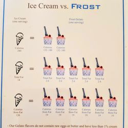 Frost Gelato - The calorie card that was on our table.