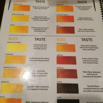 Knuckleheads - New American Near Me - Wallingford, Connecticut