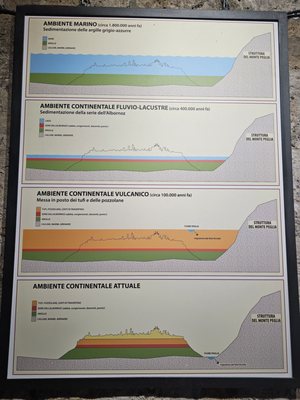 Orvieto Underground by null