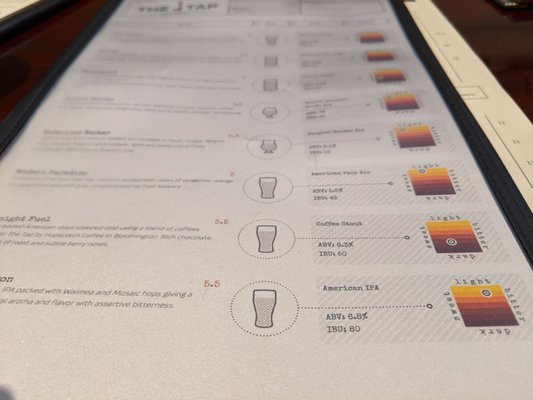 Menu photo 4 The Tap Bloomington, IN