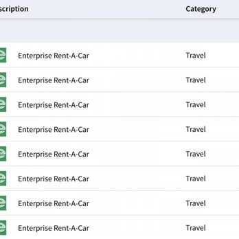 Enterprise Rent-A-Car - I NEVER authorized the draft for $598. I was told I had credit due of $200 etc but it's been 5 days and nothing has posted. - Car Rental Near Me - Escondido, California Enterprise Rent-A-Car - I NEVER authorized the draft for $598. I was told I had credit due of $200 etc but it's been 5 days and nothing has posted. - Car Rental Near Me - Escondido, California