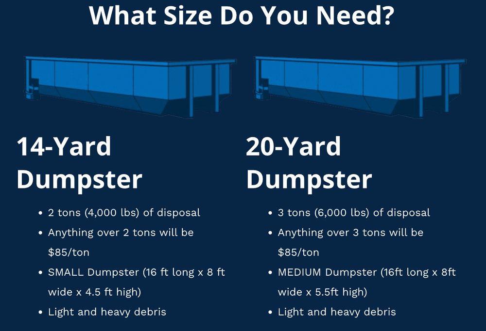 Dumpster Rental COLONY HOME DUMPSTERS 37 Photos 611 County Rd 310