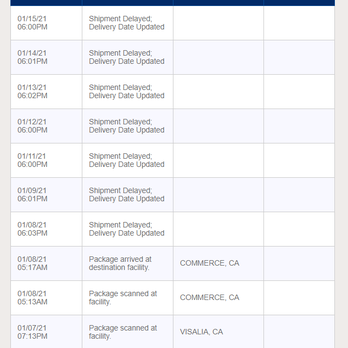 OnTrac - Couriers & Delivery Services Near Me - Commerce, California