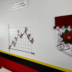 Mathnasium - A Look at our Christmas decorations for 2023!
