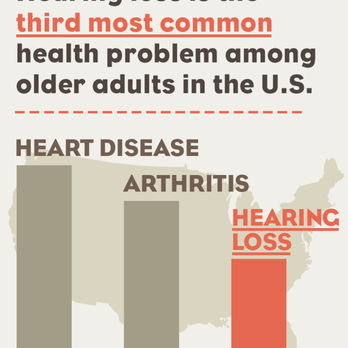 The Jackson Hearing Center - Audiologist Near Me - Jackson, Tennessee The Jackson Hearing Center - Audiologist Near Me - Jackson, Tennessee