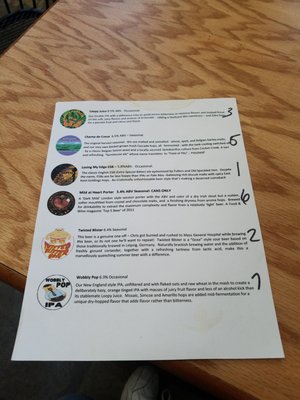 Wandering Star Craft Brewery by null