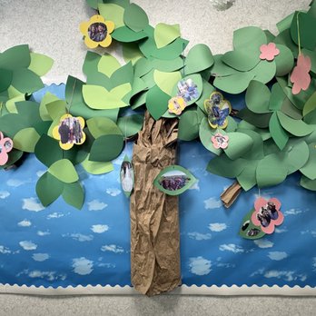 Midwest Pediatric Therapy - MWPT's staff family tree - Speech Therapists Near Me - Bloomingdale, Illinois Midwest Pediatric Therapy - MWPT's staff family tree - Speech Therapists Near Me - Bloomingdale, Illinois