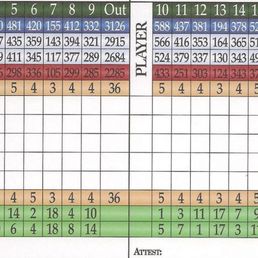Scorecard.
