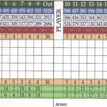 Oak Hollow Golf Course - Scorecard. - Golf Near Me - High Point, North Carolina