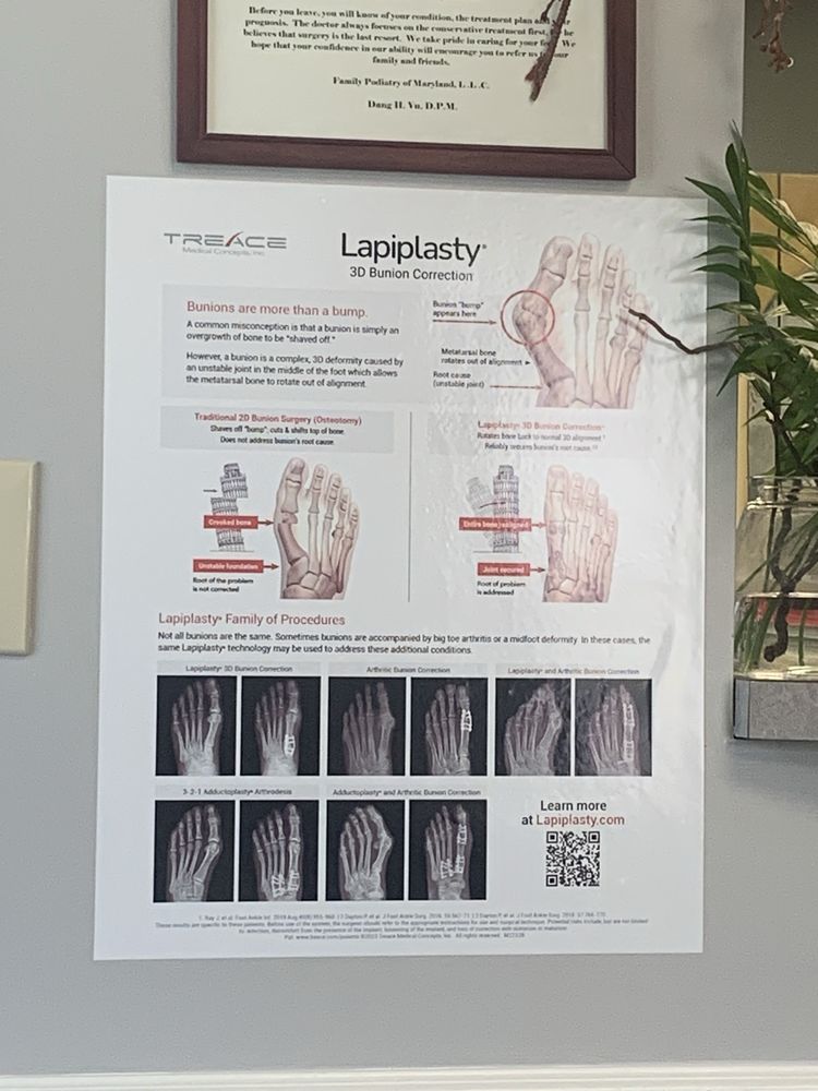 FAMILY PODIATRY OF MARYLAND DANG H VU, DPM Updated September 2024