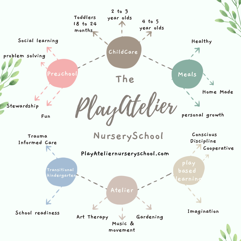 The Play Atelier Nursery School - childcare center in Los Angeles, CA