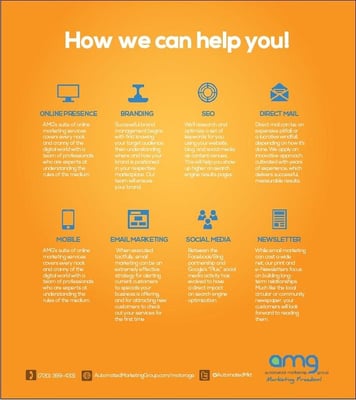 Automated Marketing Group