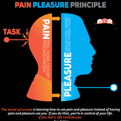 Resonance Physical Therapy & Wellness - Treatment of Chronic Pain Conditions