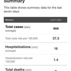New York City Department Of Health And Mental Hygiene - NYC Current Covid Data 06/12/24