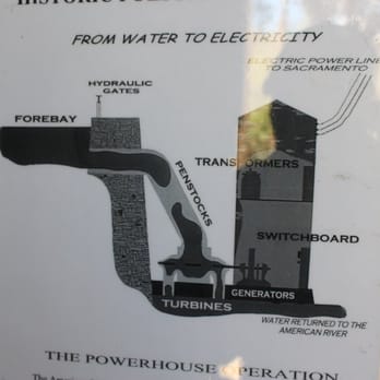 Folsom Powerhouse State Historical Park - Hiking Near Me - Folsom, California Folsom Powerhouse State Historical Park - Hiking Near Me - Folsom, California