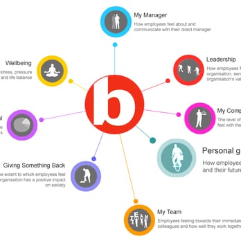Pendulum - Employment Agencies Near Me Pendulum - Employment Agencies Near Me