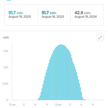 Power Pro Solar Cleaners - After cleaning - Solar Panel Cleaning Near Me - Encino , California