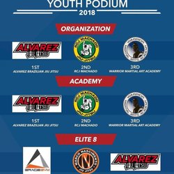 RCJ Machado Jiu-Jitsu - Our kids did great at Jiujitsu World Leagues in Dallas!