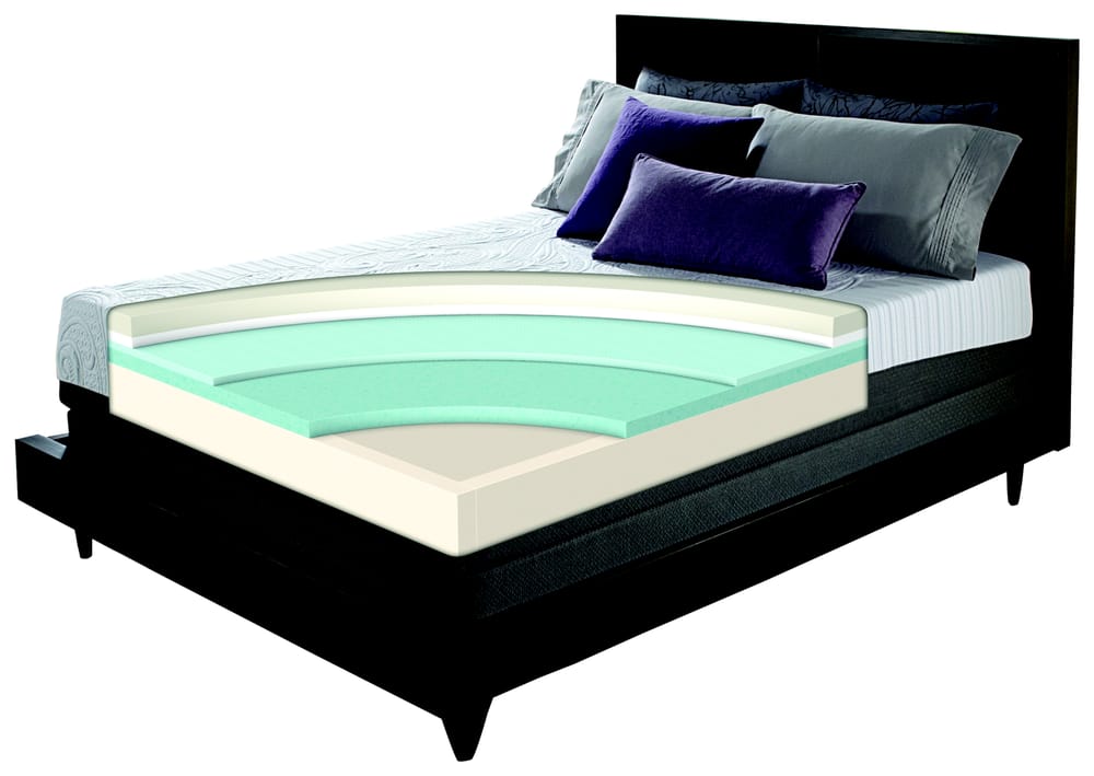 AMERICA’S MATTRESS Updated September 2024 8741 Sr 70 E, Bradenton