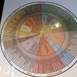 Flavors of beer Flavors of beer