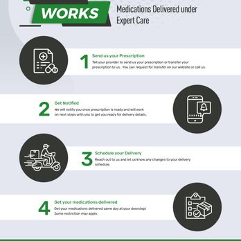 Duval Pharmacy - How it works? - Drugstores Near Me - Jacksonville, Florida