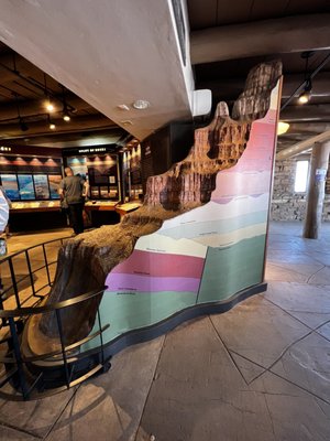 Yavapai Geology Museum by null