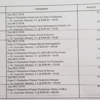 Charles M. Green, APLC - Billed for cut and paste work but still had the other clients name on it - Divorce & Family Law Near Me - Los Angeles, California Charles M. Green, APLC - Billed for cut and paste work but still had the other clients name on it - Divorce & Family Law Near Me - Los Angeles, California