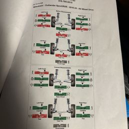 Top is what Michael Waldman claims is a "proper alignment"