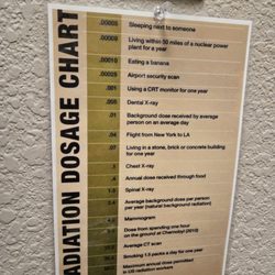 Eureka Dental Group - Radiation dosage chart