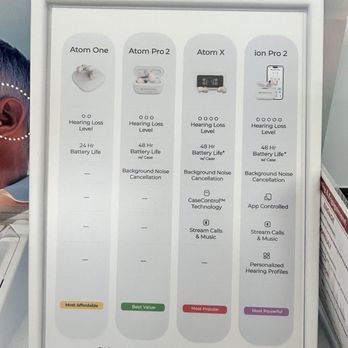 Staples - Interesting hearing aids - Printing Services Near Me - Garden Grove, California
