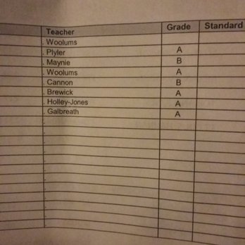 Air Force Academy High School - This is a great start for a freshman 5 week progress report - Middle Schools & High Schools Near Me - Chicago, Illinois Air Force Academy High School - This is a great start for a freshman 5 week progress report - Middle Schools & High Schools Near Me - Chicago, Illinois