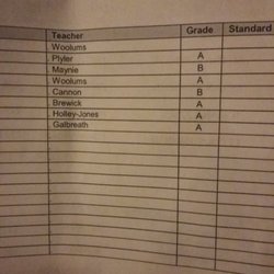 Air Force Academy High School - This is a great start for a freshman 5 week progress report
