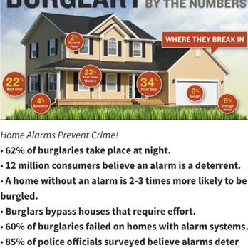 Victor Security - Security Systems Near Me - Southampton, Pennsylvania