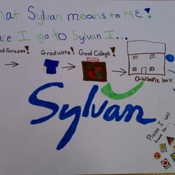 Sylvan Learning of Modesto - Poster Contest Winner